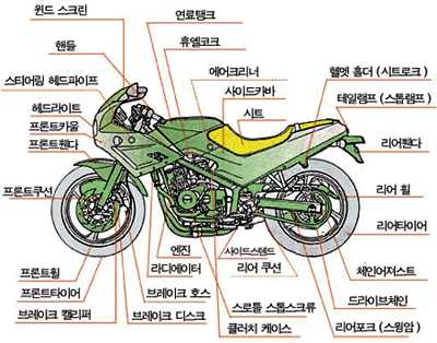 bike structure